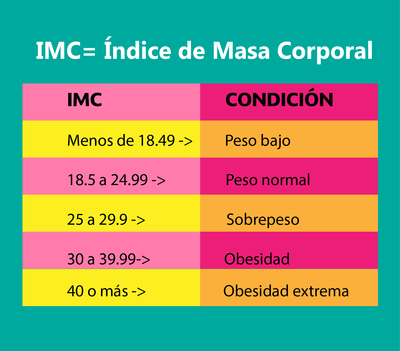 Indice de Masa Corporal